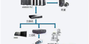 鋰電電芯包膠機(jī)方案