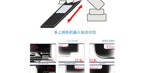 對(duì)位貼合應(yīng)用案例