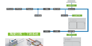 陶瓷分揀系統(tǒng)應(yīng)用